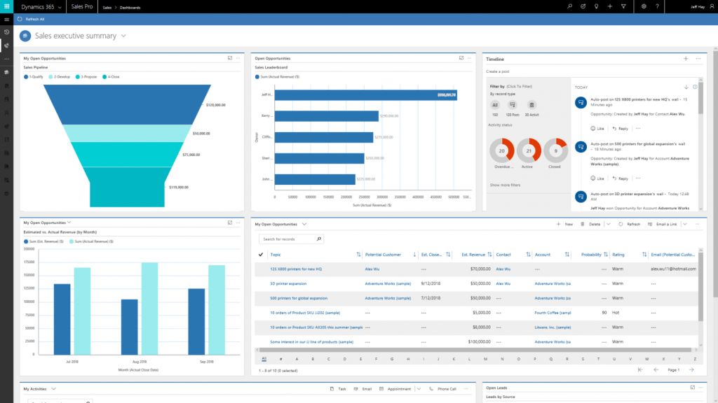 Microsoft Dynamics 365 for Marketing Speeds up Business Strategies