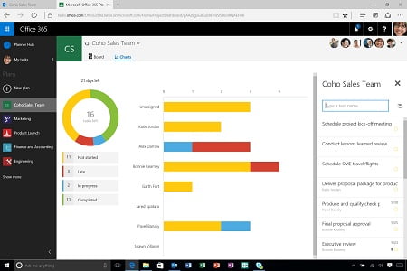 Dynamics 365 - CSE