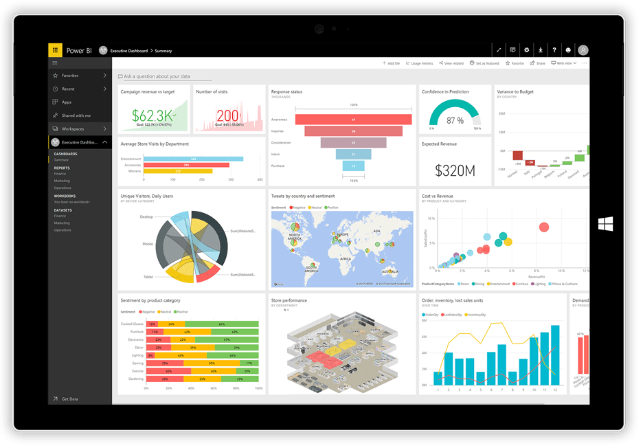 Power BI Dashboard - CSE