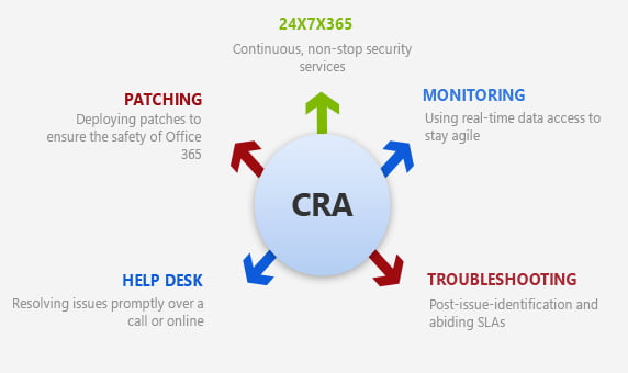 24/7 Microsoft 365 Management with CSE