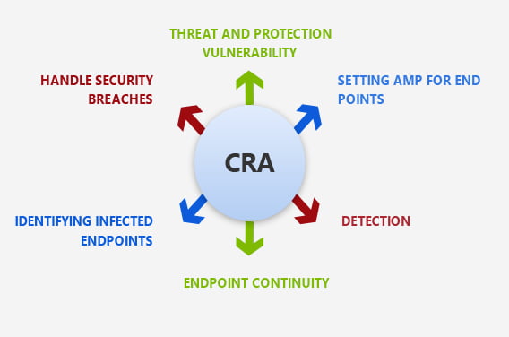 Virtual Enterprise CIO services offered by CSE