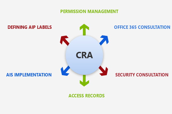 Information Protection for Office 365 with CSE