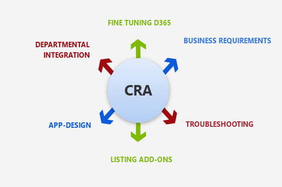 D365 Business Central Essential with CSE