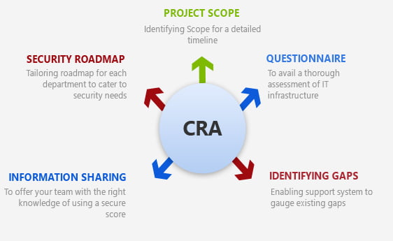 CSE Process for Microsoft 365 End User Support Services 