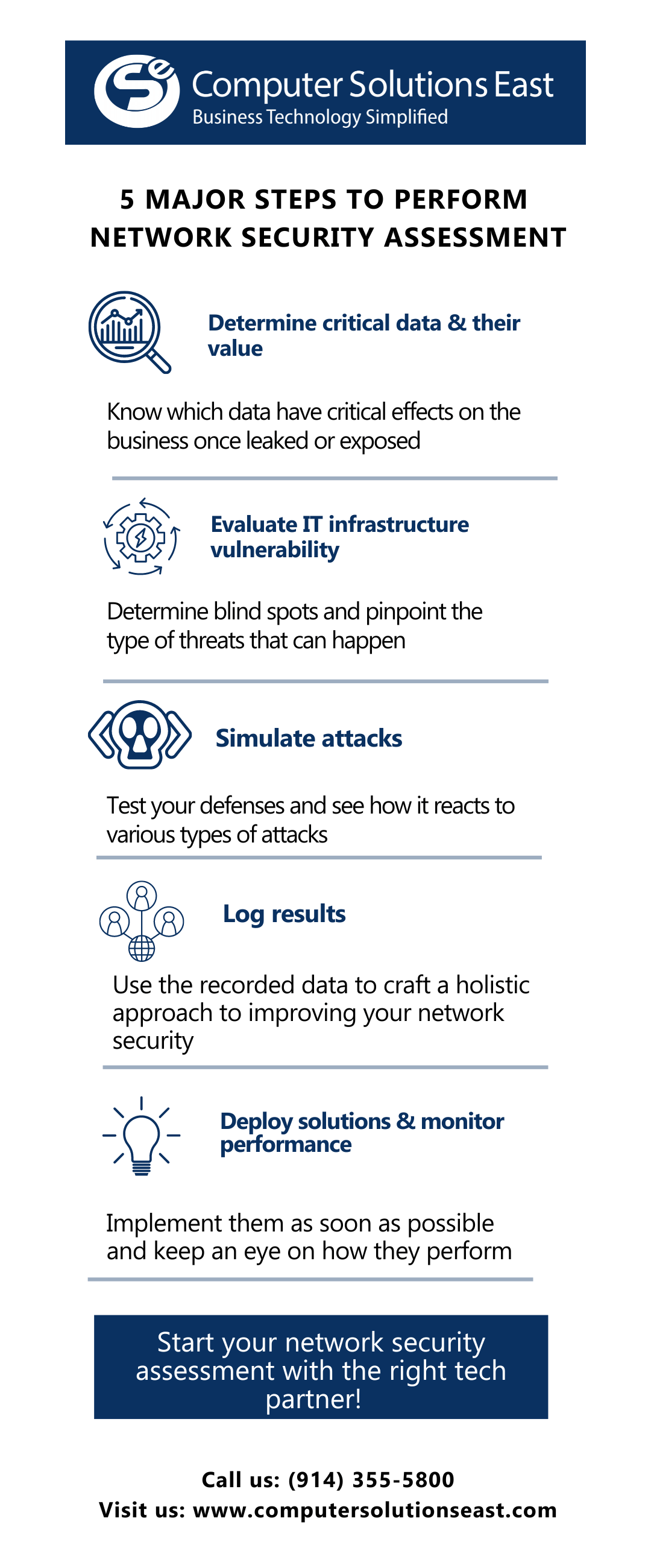 Network Security Assessment - CSE