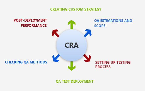 Cloud Application Modernization with CSE 