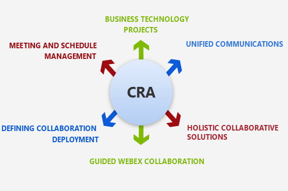 Information and Data Security Audits with CSE 