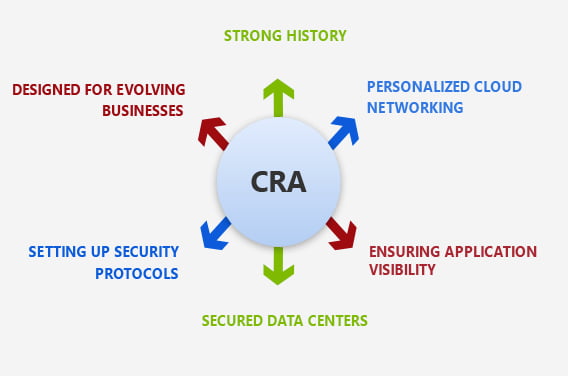 Business Continuity & Disaster Recovery Offered by CSE 