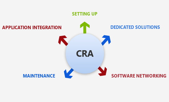 Platform as a Service (PaaS) with CSE 