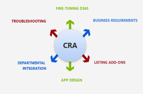 Cloud-Native Application Development with CSE 