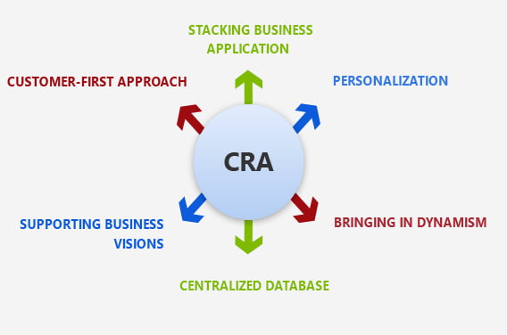 Availing Dynamics 365 Customer Engagement with CSE