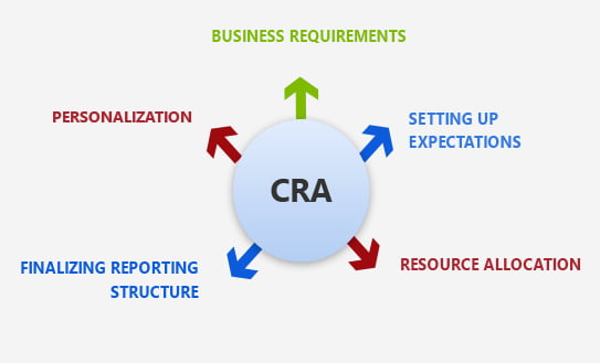 IT Support Resource with CSE