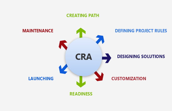 Platform and Analytics Solutions with CSE 