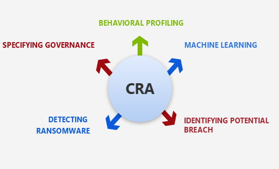 Microsoft Cloud App Security Process