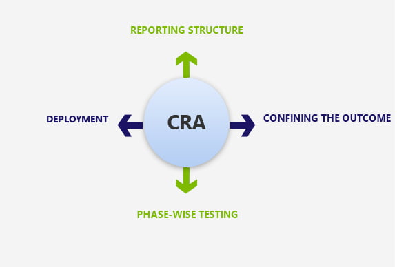 Power BI Consulting Process