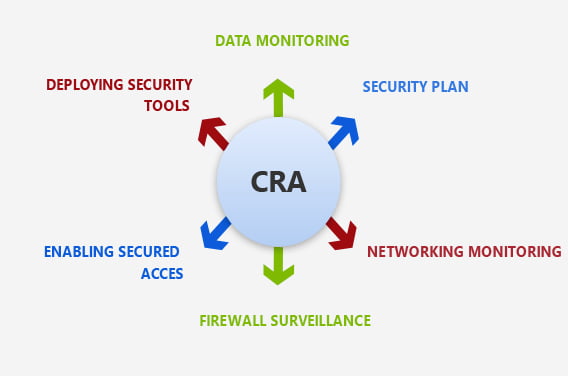 Secure Access and Firewall with CSE