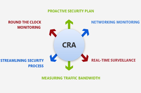 Windows Security Process