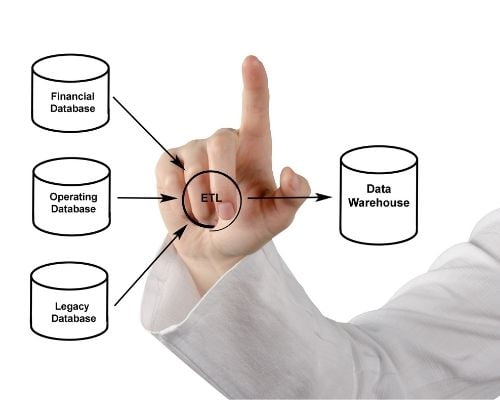 Data Processing 