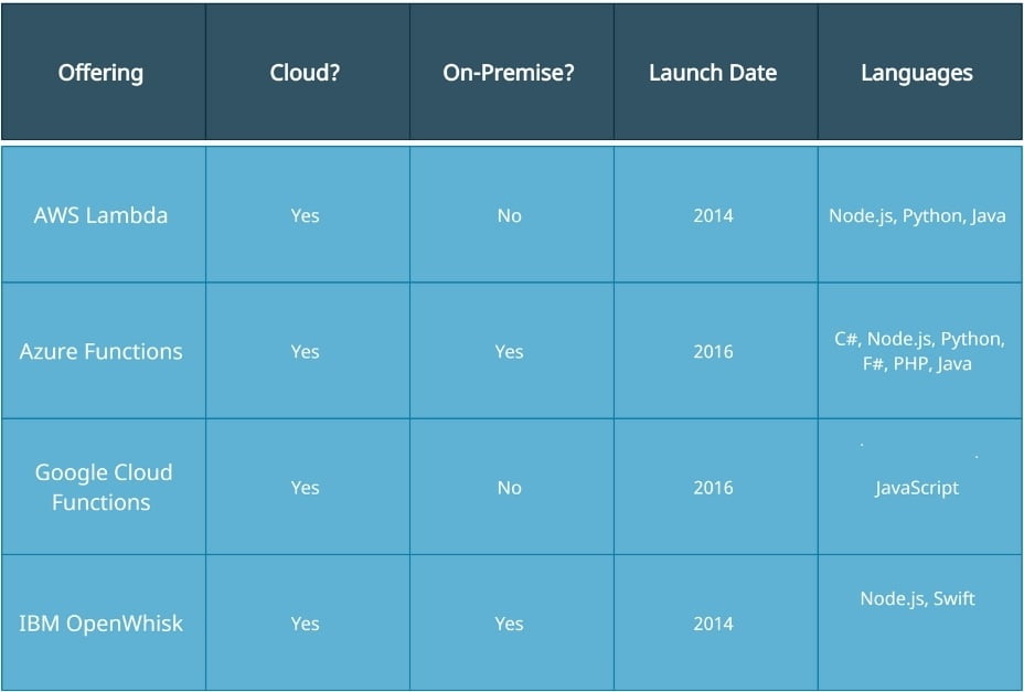 Cloud Computing - CSE