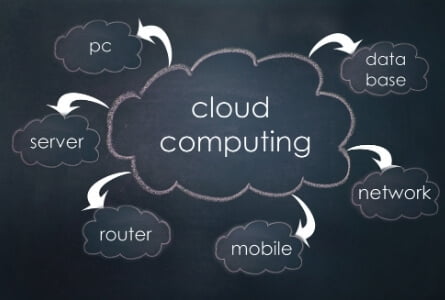 strategies in cloud computing - CSE