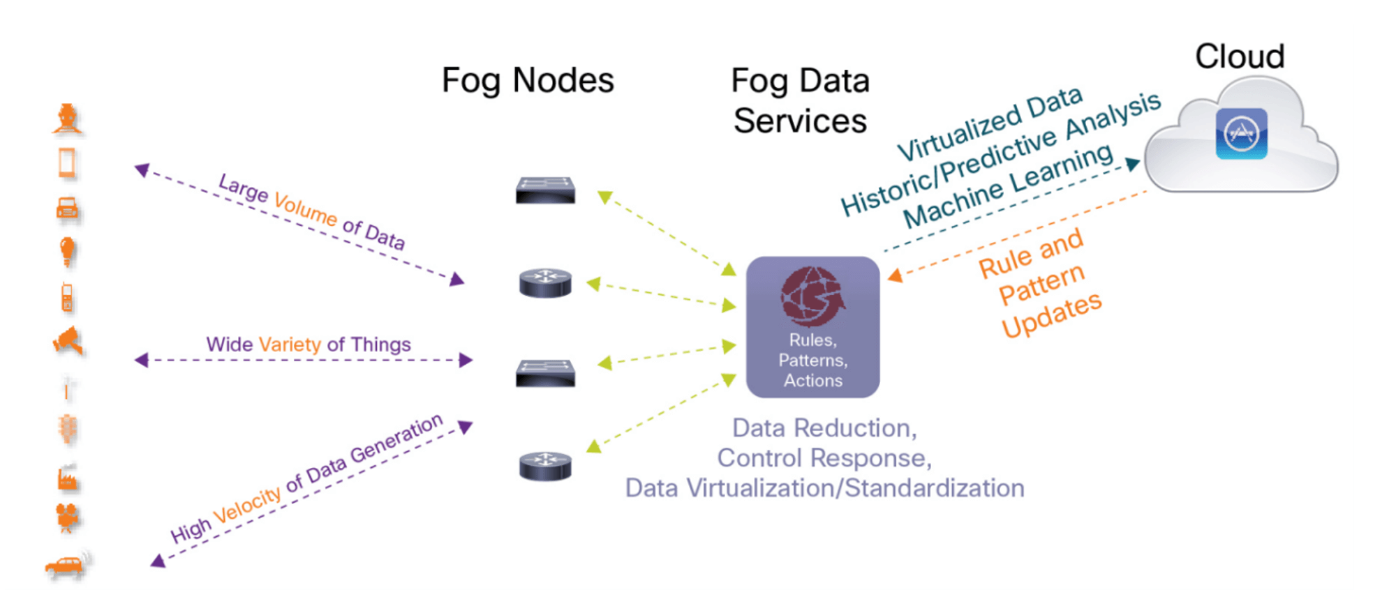 Cloud Solution - CSE