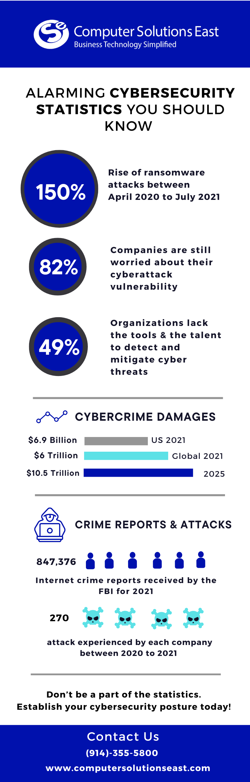 Cyber Security Services - CSE