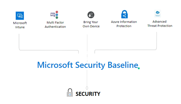 Microsoft Security Baseline - CSE