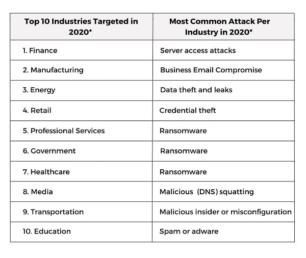 Cyber Security Services USA - CSE