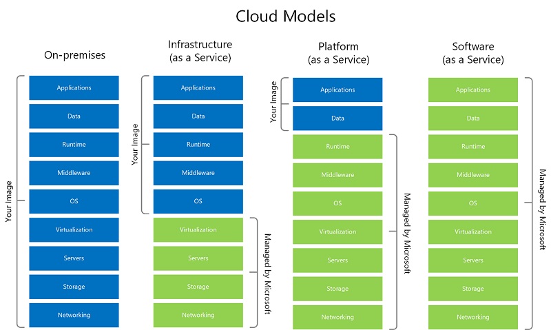 cloud monitoring best practices - CSE