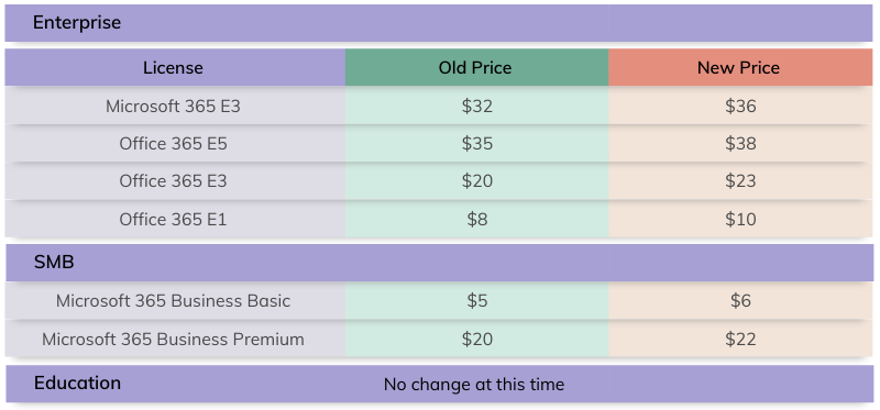 Microsoft Office Pricing - CSE