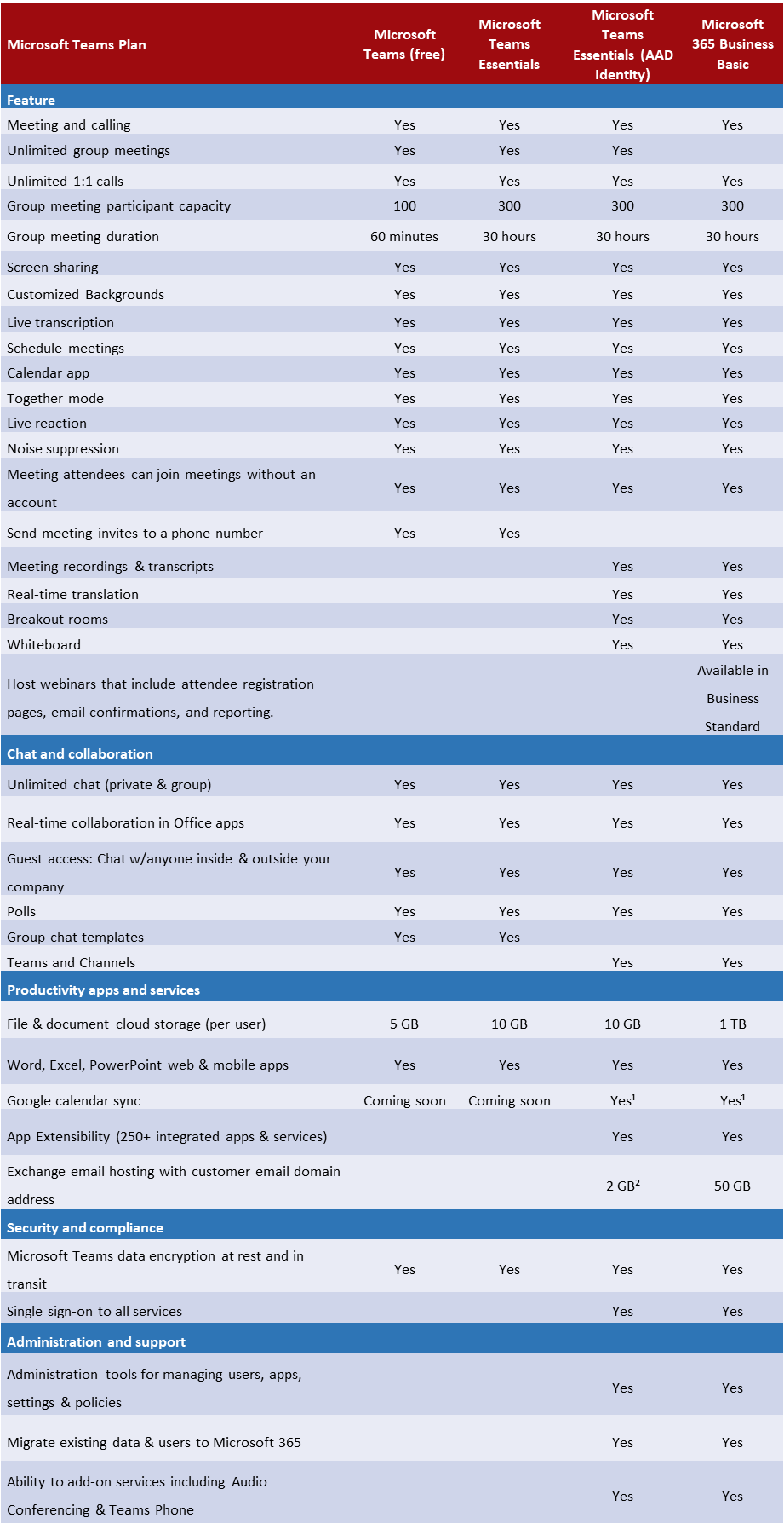 Microsoft Teams Plan - CSE