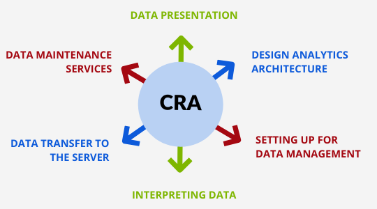 Data Analytics Managed Services with CSE 