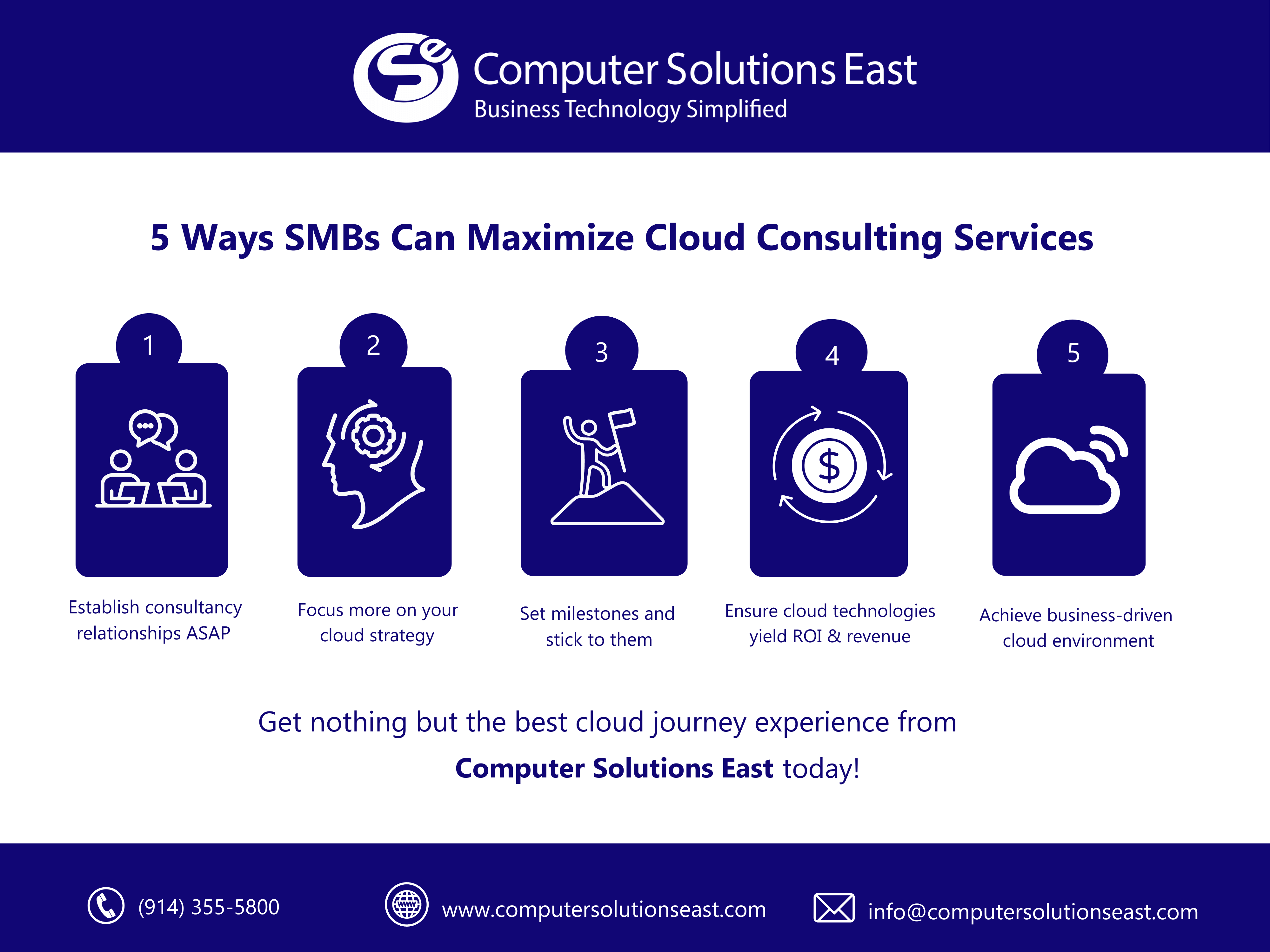 Cloud Consulting Services- CSE