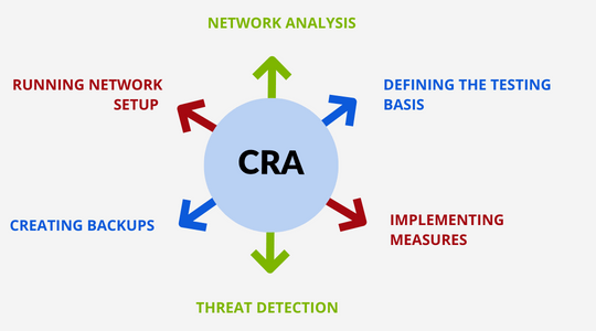 Network Monitoring Services Offered by CSE  