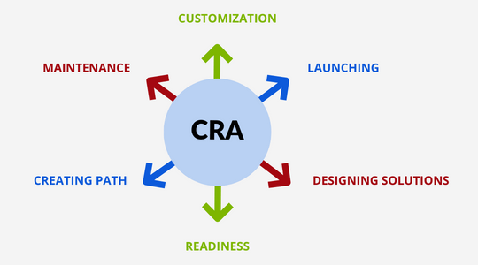 Intelligent Reporting with CSE 