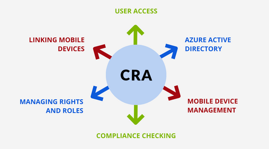 Leverage Microsoft Intune better with CSE