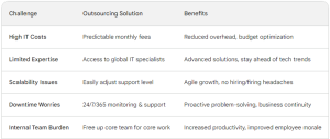 IT Outsourcing benefits - CSE