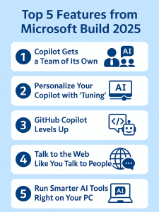 Top 5 Features from Microsoft Build 2025 You Should Know About and How They Can Help Your Business