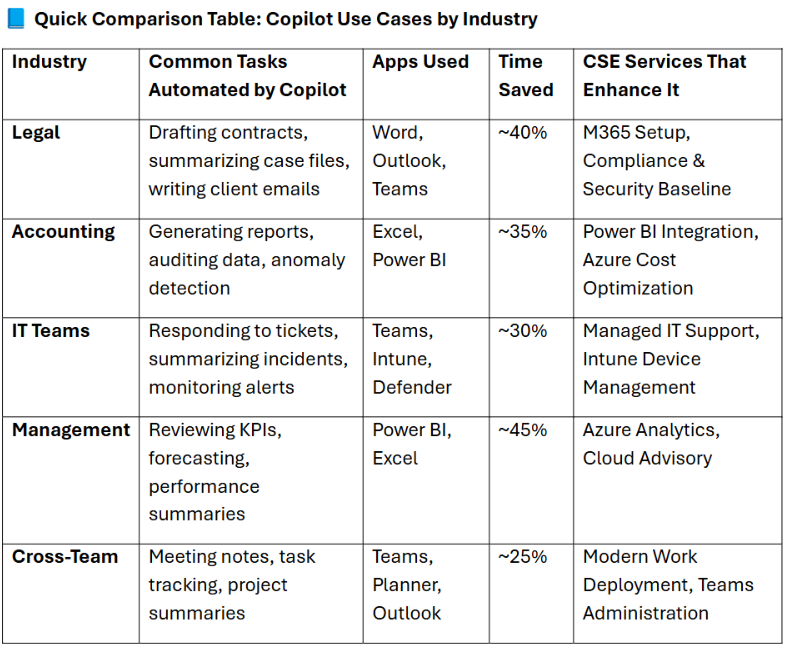 Microsoft Copilot Prompting for Law Firms, Accountants & IT