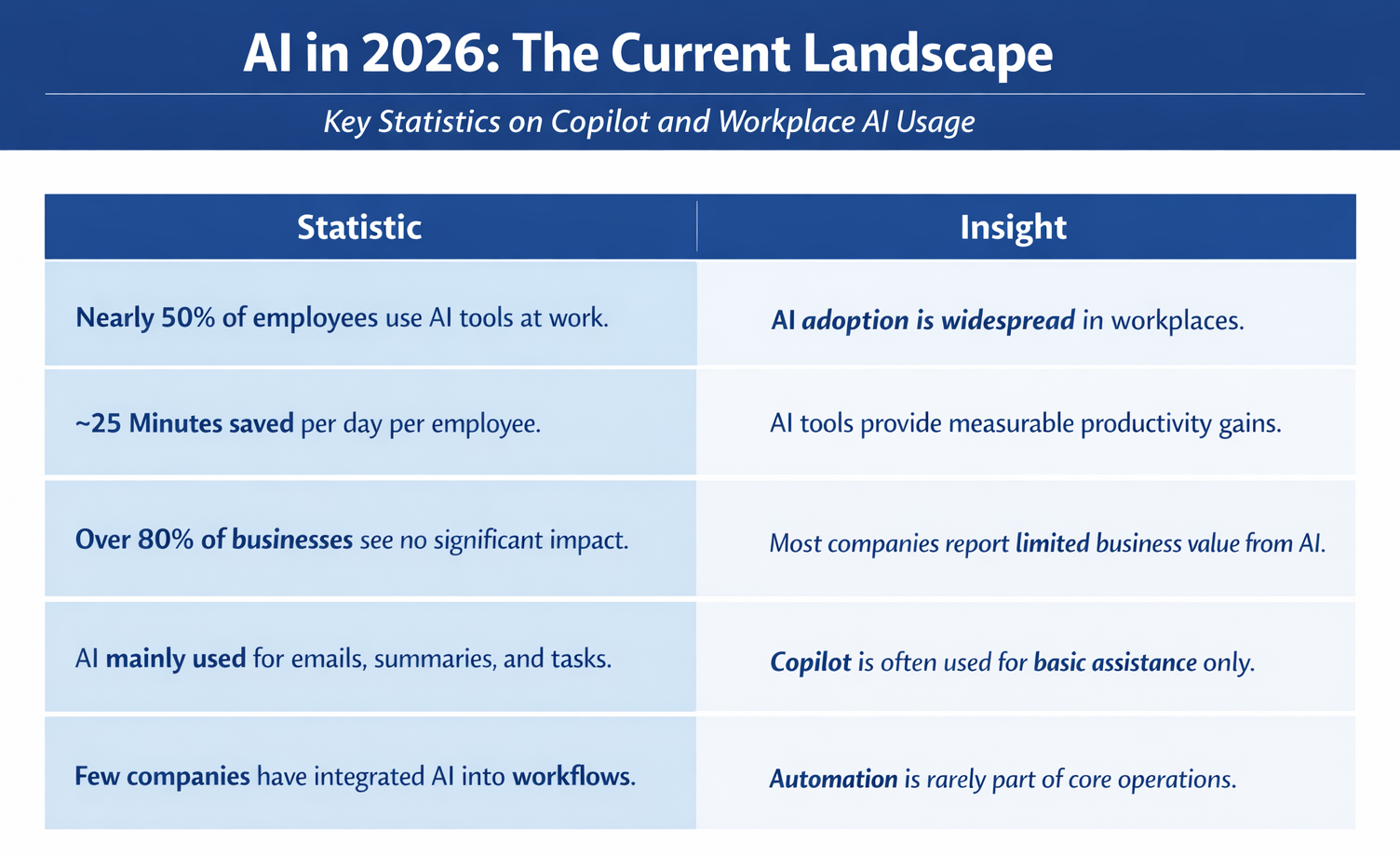 Microsoft Copilot AI Agents Are Changing Business in 2026
