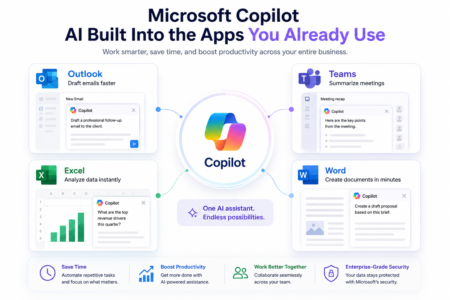 Limited New Microsoft Copilot Discount for Businesses is Here